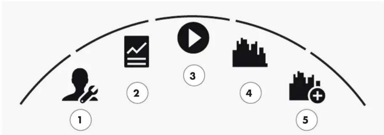 KETTLER Ergo C10 - THE USER MENU - 1