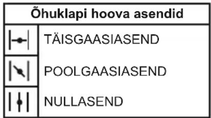 MCCULLOCH GB 322 - KULMA MOOTORI KAVITAMINE (voi sooja pärast kutuse otsasaamist) - 1
