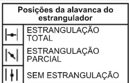 MCCULLOCH GB 322 - ARRANQUE DO MOTOR FRIO (ou de um motor quente depuis de ficar sem combustivel) - 1
