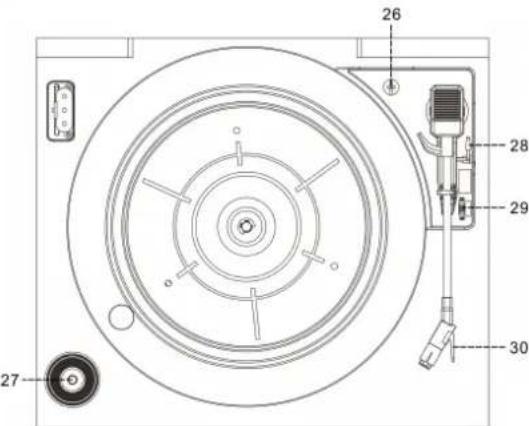 Soundmaster NR540 - KONTROLLENES BELIGGENHET - 3