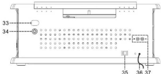 Soundmaster NR540 - PLACERING AV REGLAGE - 4
