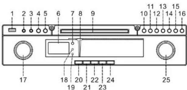 Soundmaster NR540 - UMISTENI OVLADACICH PRVKU - 1