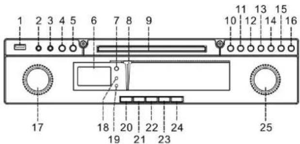 Soundmaster NR540 - EMPLACEMENT DES BOUTONS - 1
