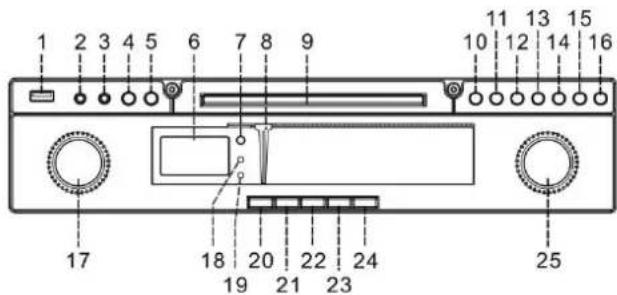 Soundmaster NR540 - KONTROLLENES BELIGGENHET - 1