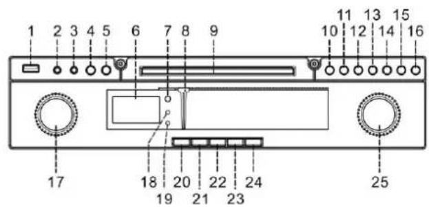 Soundmaster NR540 - Bedienelementente - 1
