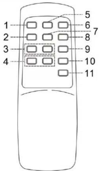Soundmaster NR540 - Tasten Beschreibung - 1