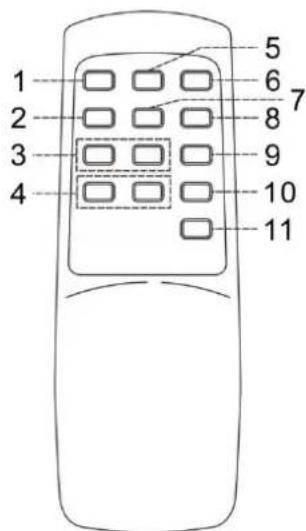 Soundmaster NR540 - Button description - 3
