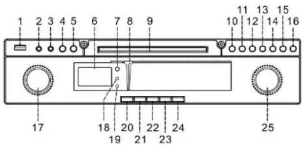 Soundmaster NR540 - PLACERING AV REGLAGE - 1