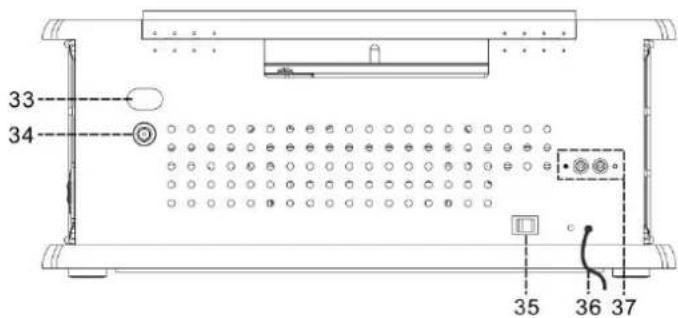 Soundmaster NR540 - KONTROLLENES BELIGGENHET - 4