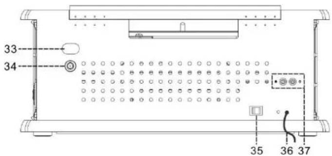 Soundmaster NR540 - POZIONDEI COMANDI - 4
