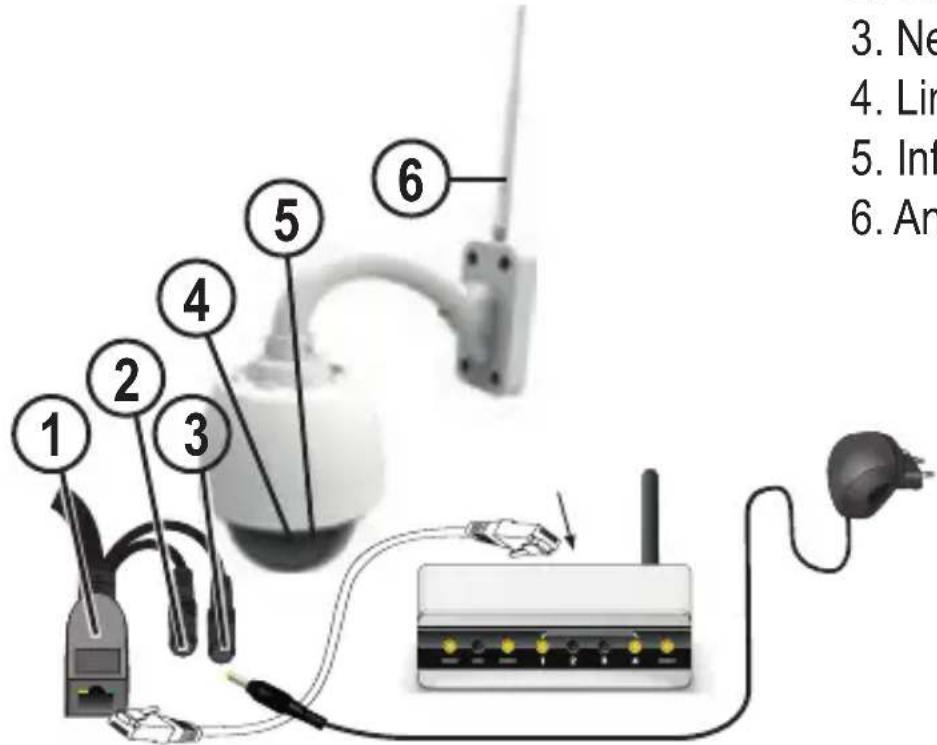 ALECTO DVC255IP - AANSLUITEN CAMERA. - 1