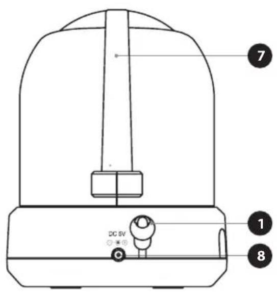 Luvion Prestige Touch 2 - ÜBERSICHT ÜBER DIE BABYEINHEIT (KAMERA) - 2