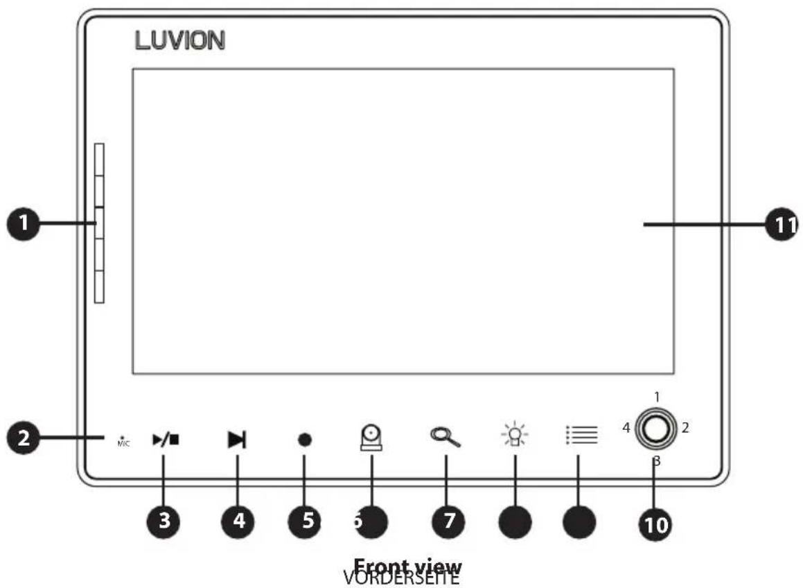 Luvion Prestige Touch 2 - ÜBERBLICK ÜBER DIE ELTERNEINHEIT (MONITOR) - 1