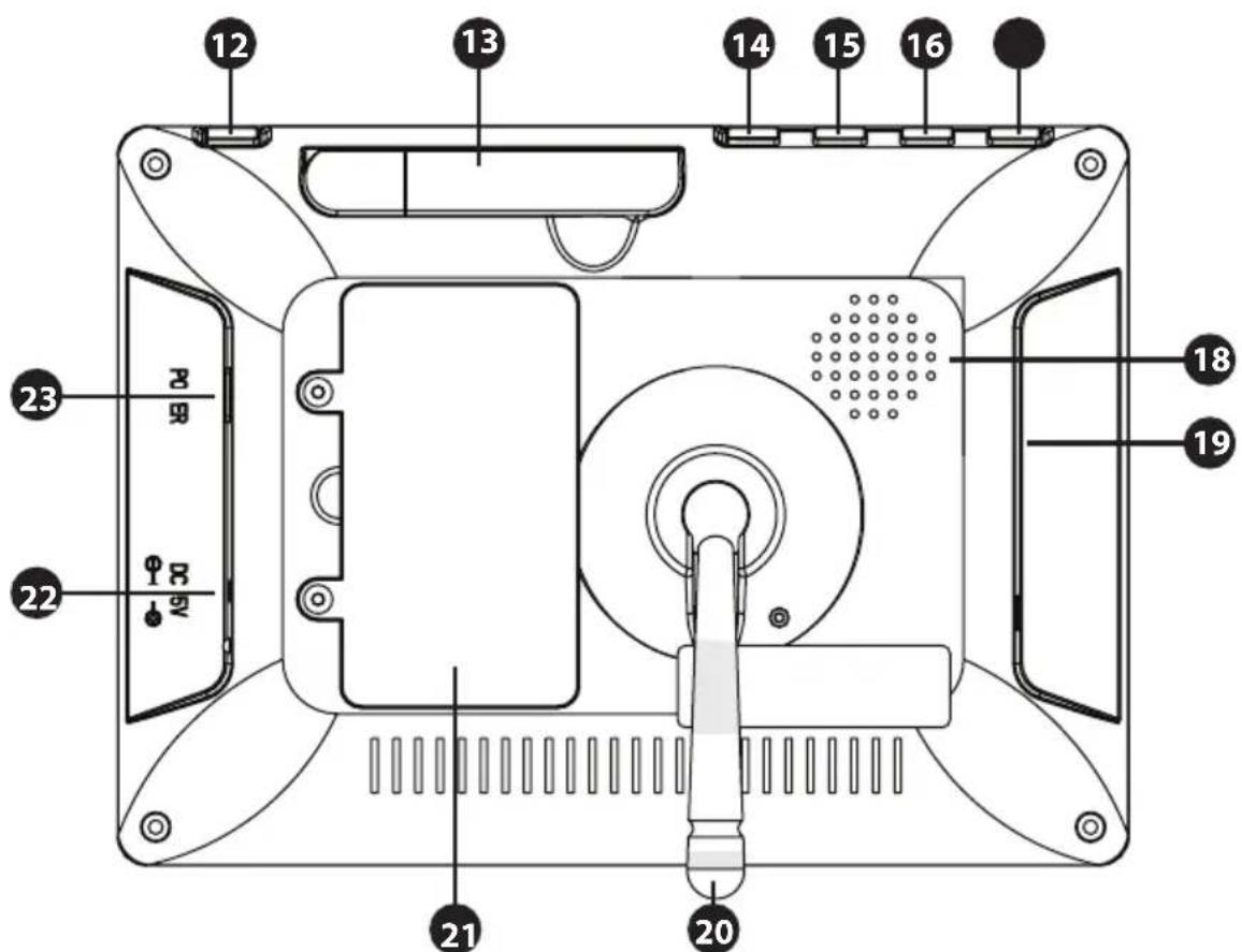 Luvion Prestige Touch 2 - OVERVIEW OF PARENT UNIT (MONITOR) - 2