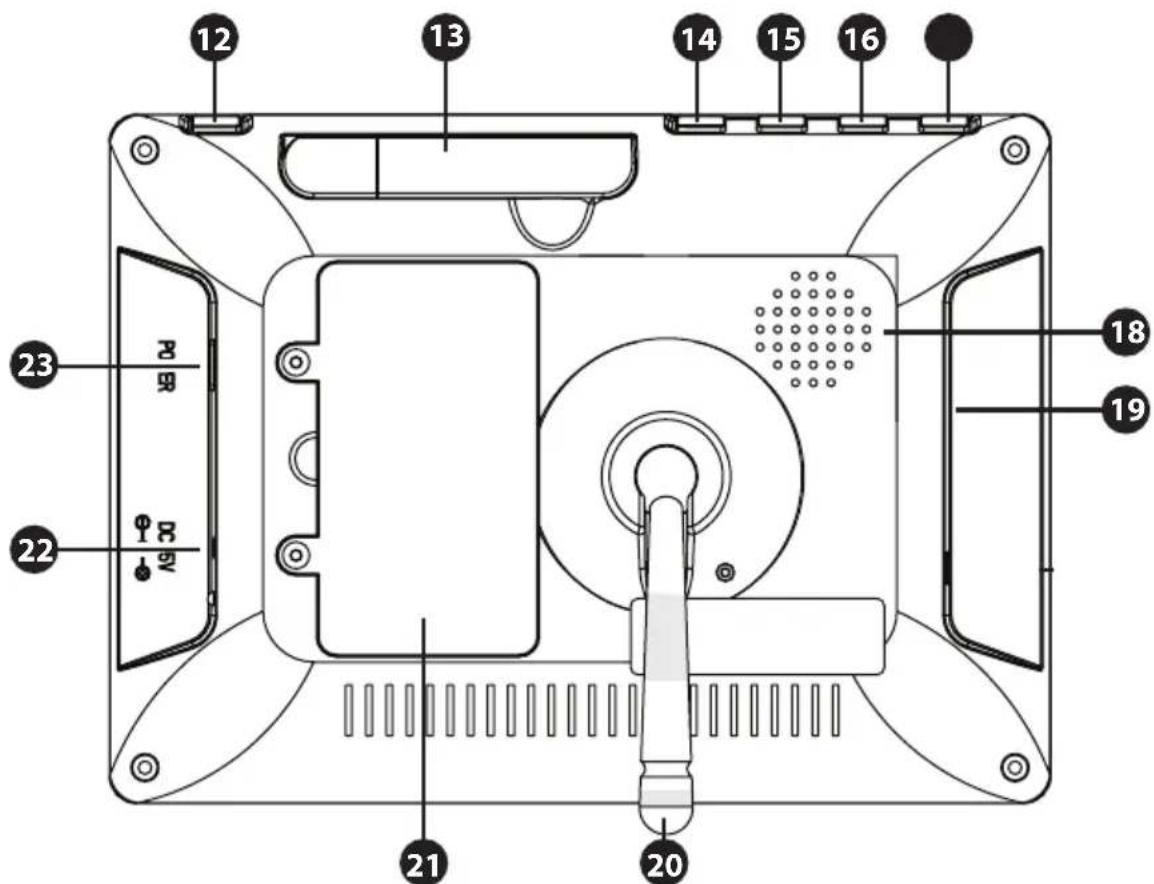Luvion Prestige Touch 2 - OVERZICHTOUDERUNIT(MONITOR) - 2