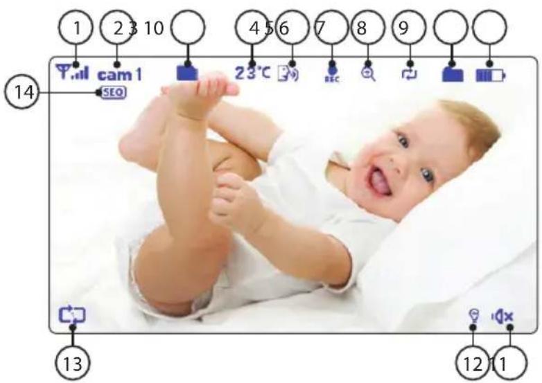 Luvion Prestige Touch 2 - SD-Karte Indikator - 1