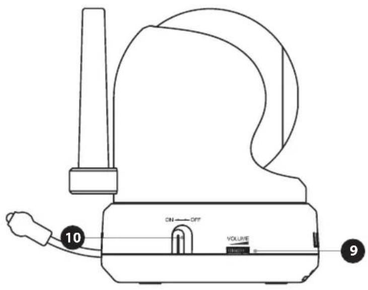 Luvion Prestige Touch 2 - OVERSIKT OVER BABYENHET (KAMERA) - 3