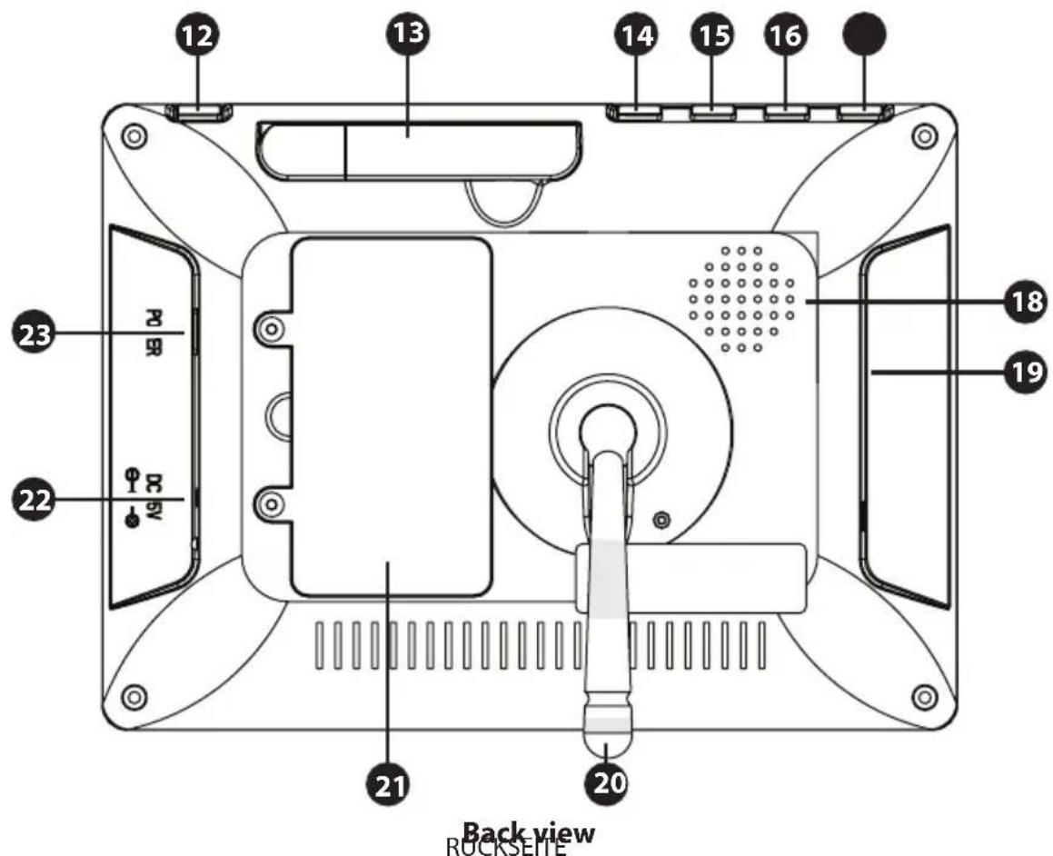 Luvion Prestige Touch 2 - ÜBERBLICK ÜBER DIE ELTERNEINHEIT (MONITOR) - 2