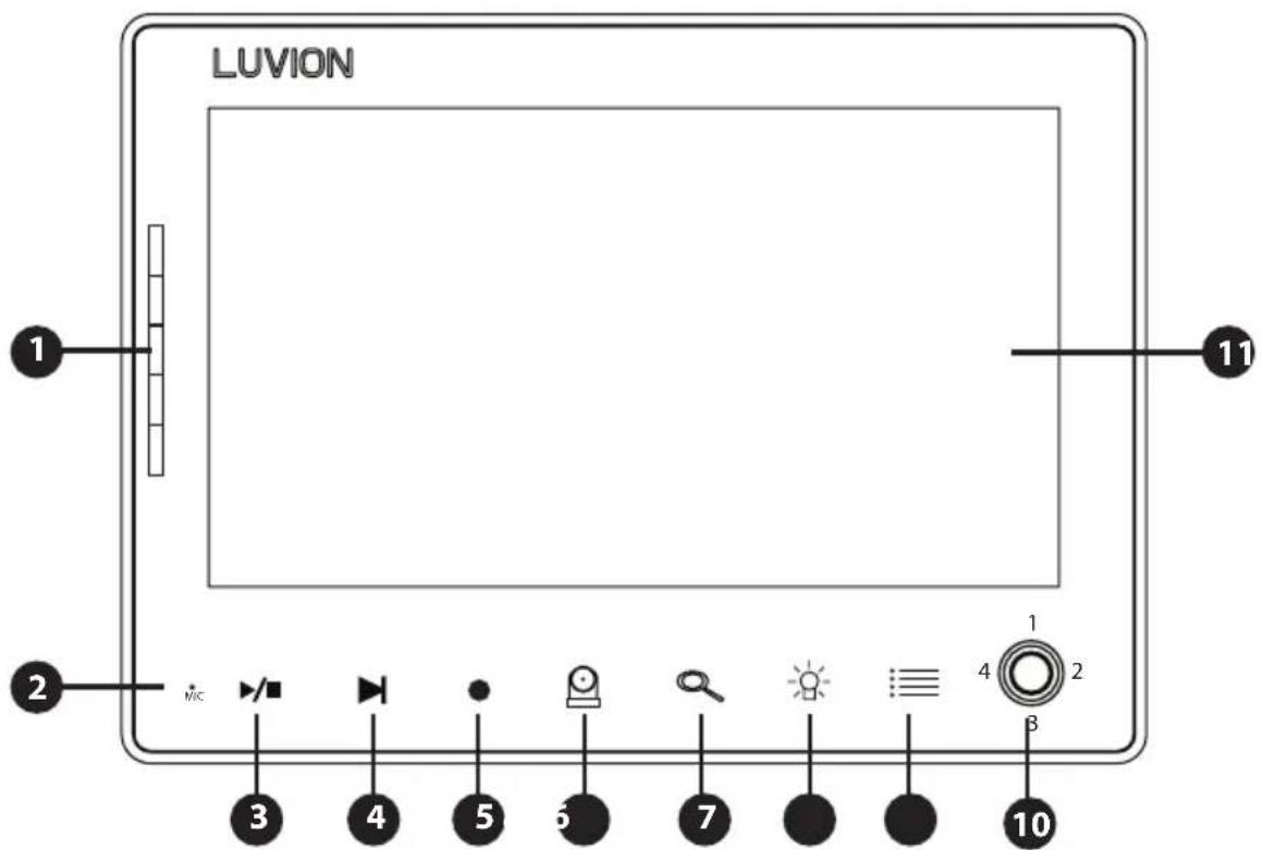 Luvion Prestige Touch 2 - OVERVIEW OF PARENT UNIT (MONITOR) - 1