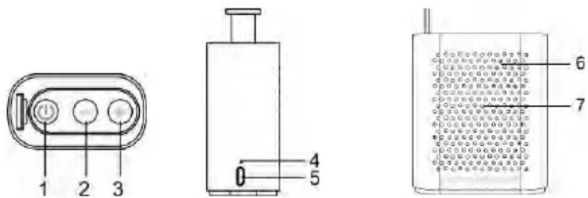 SCHNEIDER Groove Micro - Werking - 1