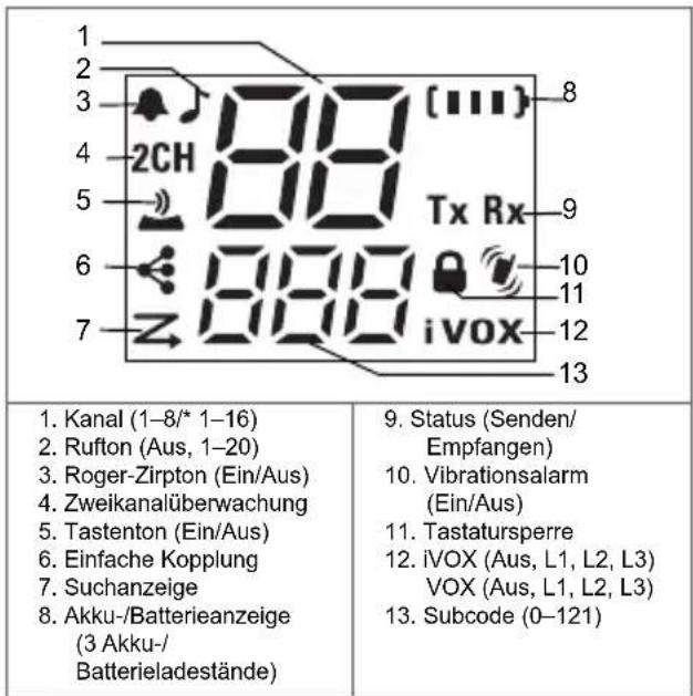 MOTOROLA Talkabout T82 Extreme - Funktionen und technische Daten - 2