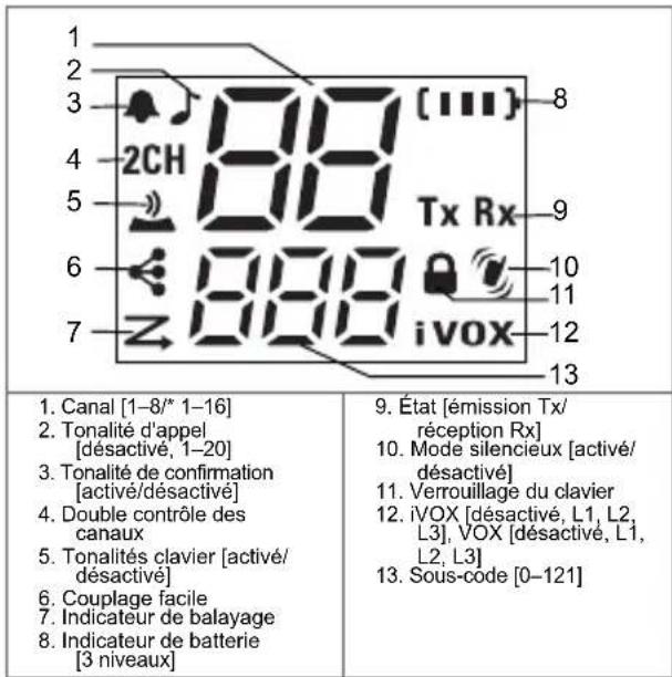 MOTOROLA Talkabout T82 Extreme - Fonctions et caractéristiques - 2