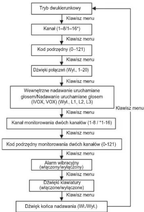 MOTOROLA Talkabout T82 Extreme - Opcje menu - 1