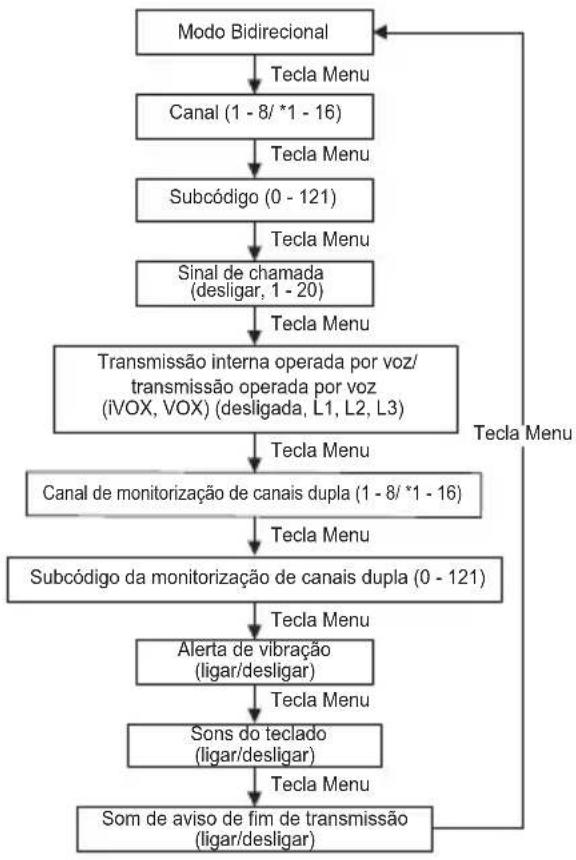 MOTOROLA Talkabout T82 Extreme - Opções do menu - 1