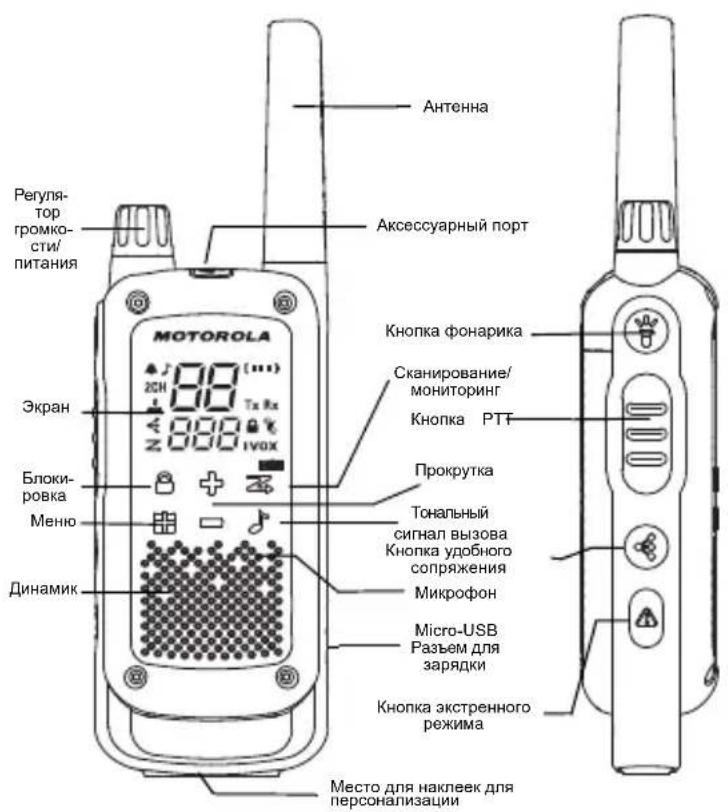 MOTOROLA Talkabout T82 Extreme - Особенности и технические характеристики - 1