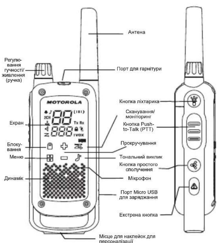 MOTOROLA Talkabout T82 Extreme - Кнопки керування радіопристроєм і дисплей - 1