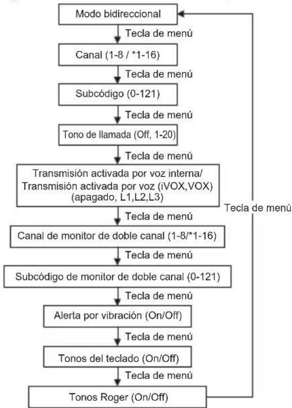MOTOROLA Talkabout T82 Extreme - Opciones de menú - 1