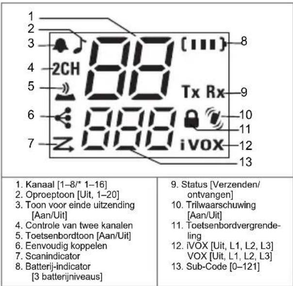 MOTOROLA Talkabout T82 Extreme - Eigenschappen en specificaties - 2