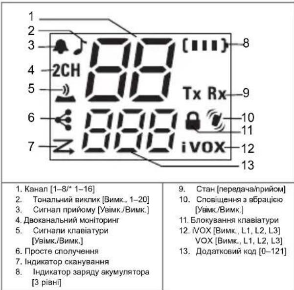 MOTOROLA Talkabout T82 Extreme - Кнопки керування радіопристроєм і дисплей - 2