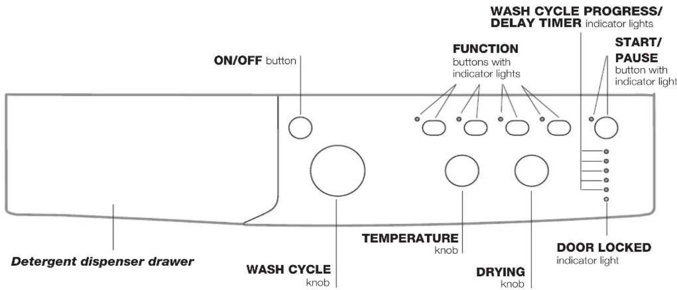 INDESIT IWDC 6145 EU - Control panel - 1