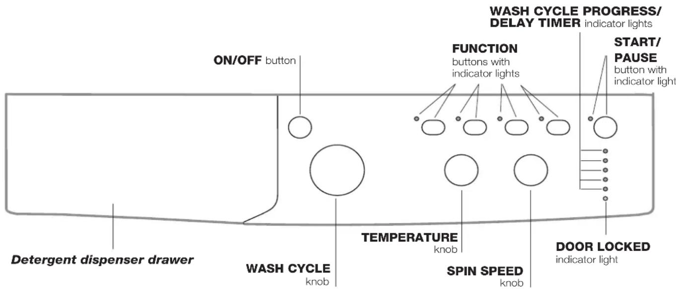 INDESIT EWC 81483 W EU - Control panel - 1
