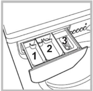 INDESIT EWC 81483 W EU - Waschmittel und Wäsche - 1