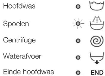 INDESIT EWC 81483 W EU - Controleampjes lopende fase - 1
