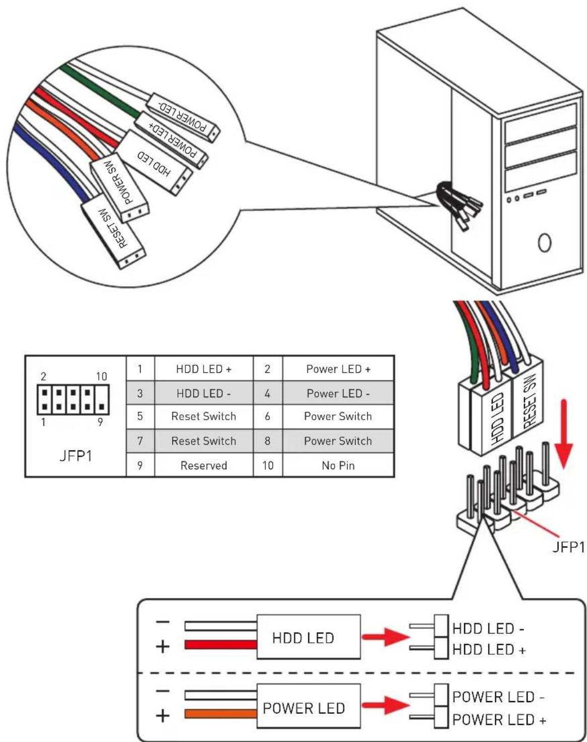 MSI X470 Gaming Plus - Connecting the Front Panel Header/ Anschlieben der Frontpanel-Stiftleiste/ Connecter un connecteur du panneau avant/ Повлоченье разьемов пeredne панели - 3