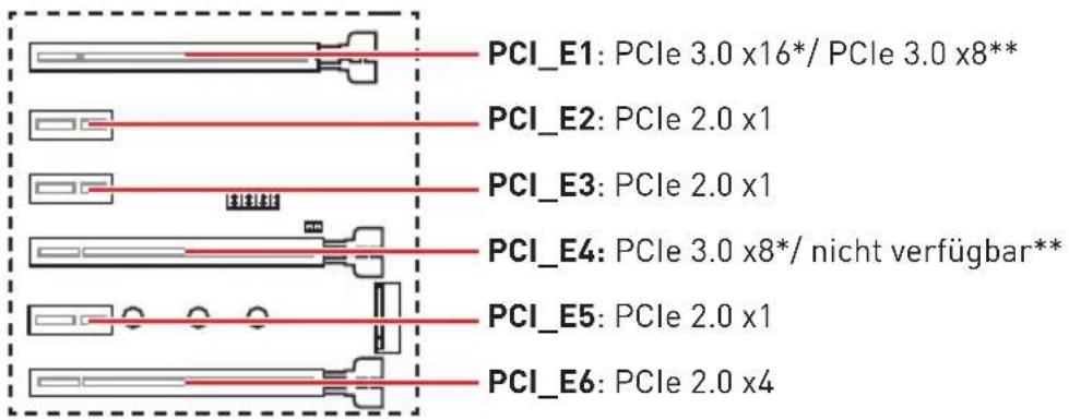 MSI X470 Gaming Plus - PCI_E1~6: PCIe Erweiterungssteckplätze - 1