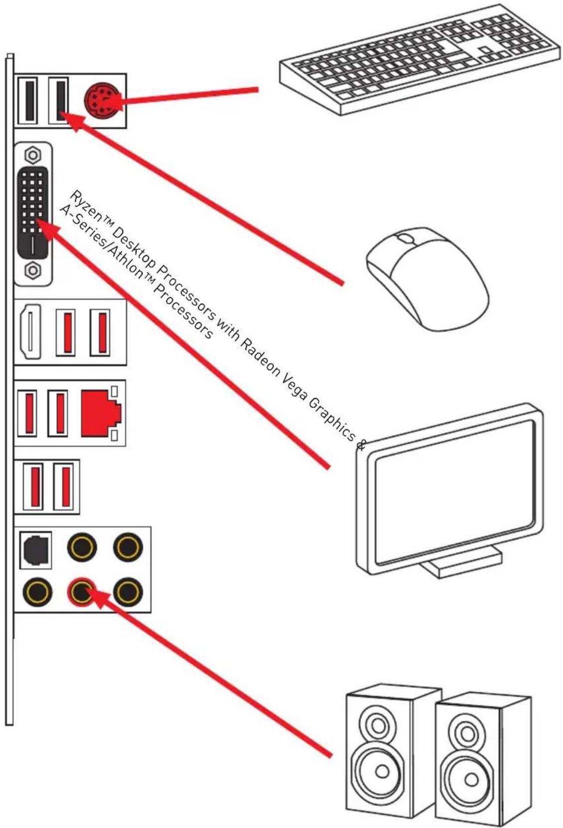 MSI X470 Gaming Plus - Connecting Peripheral Devices/ Peripheriegeräte/ Connector un périhérique anschliessen/ Повлочnéперифэрийнсы устroduстВ - 1