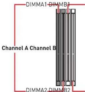 MSI X470 Gaming Plus - DIMM Slots - 2