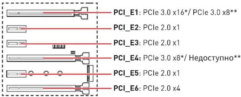 MSI X470 Gaming Plus - PCI_E1~6:Слоты расшиpenя PCIe - 1