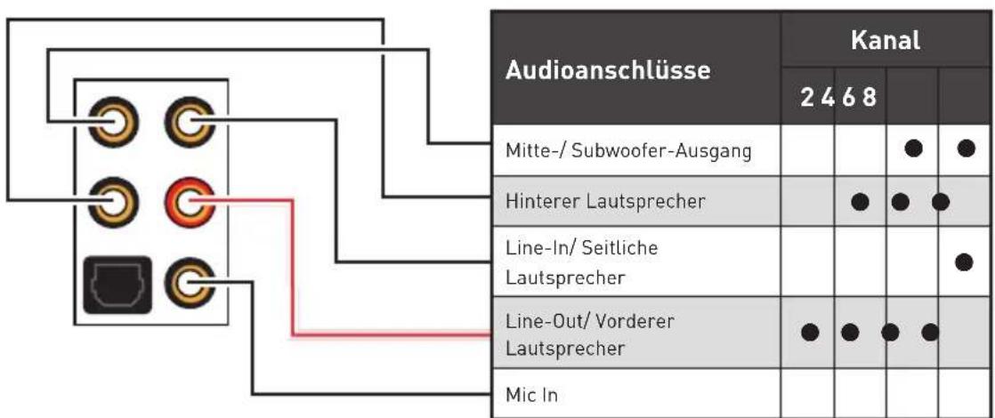 MSI X470 Gaming Plus - Konfiguration der Audioanschlüsse - 1