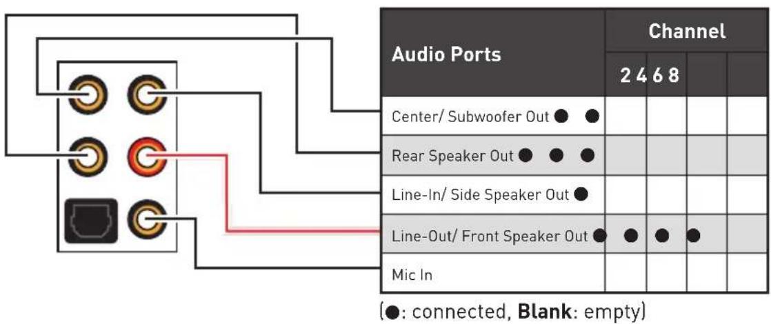 MSI X470 Gaming Plus - Audio Ports Configuration - 1