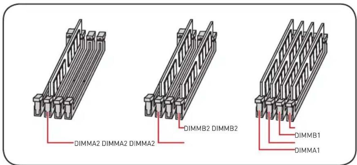 MSI X470 Gaming Plus - Installing DDR4 memory/ Installation des DDR4-Speichers/ Installer une mémoire DDR4/YctaHOBka πamäTN DDR4 - 4