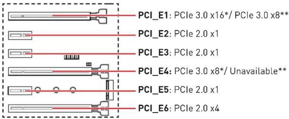 MSI X470 Gaming Plus - PCI_E1~6: PCIe Expansion Slots - 1