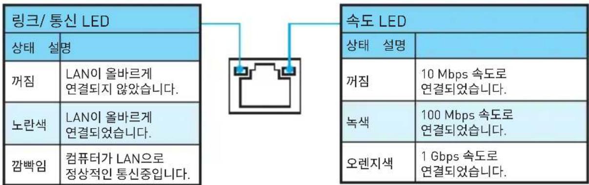 MSI B250M PROVH - 뒷면 I/O 패널 - 2