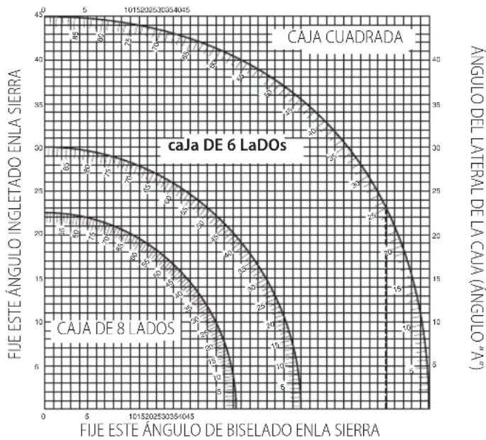 DEWALT DWS777 - Ingleto complejo (Fig. S, T) - 1