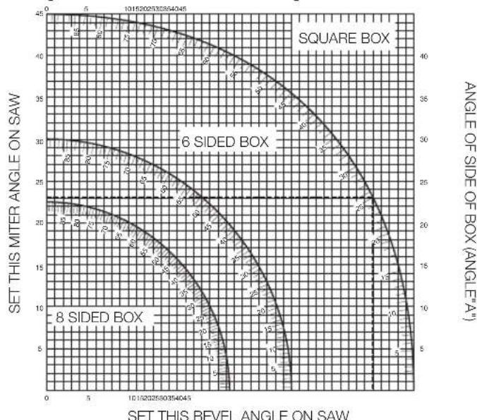 DEWALT DWS777 - Compound Mitre (Fig. S, T) - 1