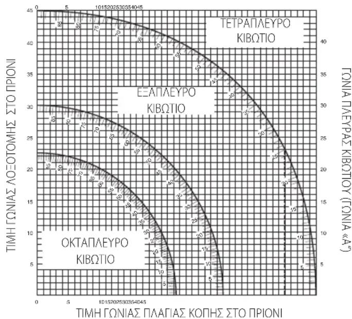 DEWALT DWS777 - Σuνθετη λοξή κοπή (Eικ. S, T) - 1